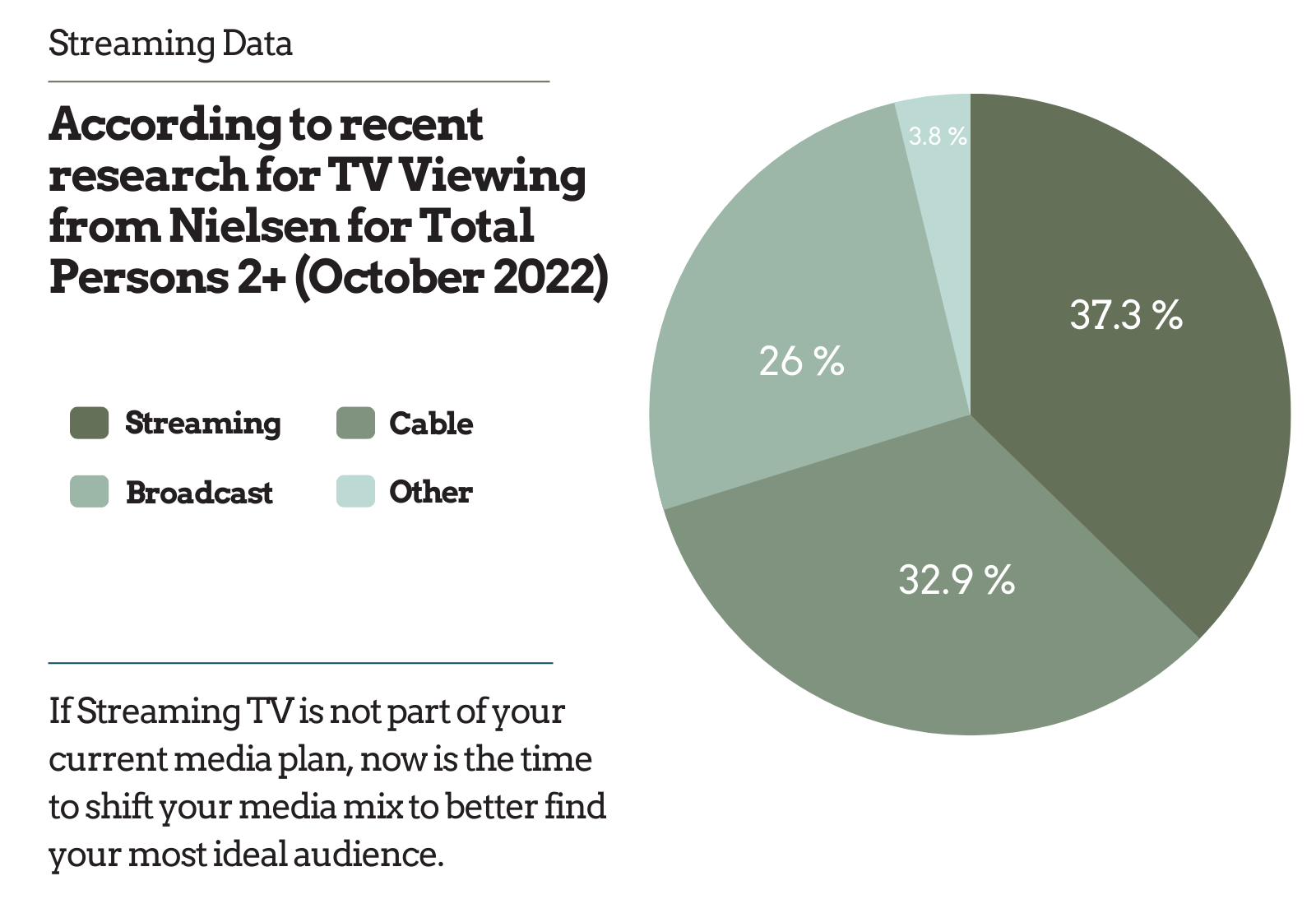 media-solutions-pie-chart